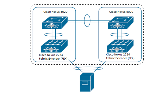Configuring Cisco Nexus 5020 and 2224 Fabric Extenders for Virtual