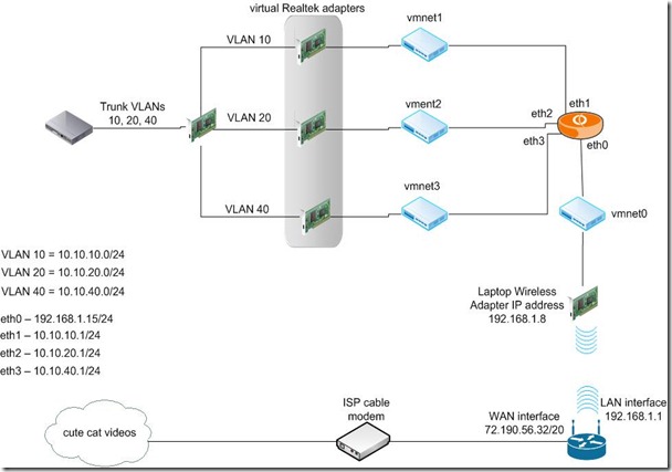 network-diagram